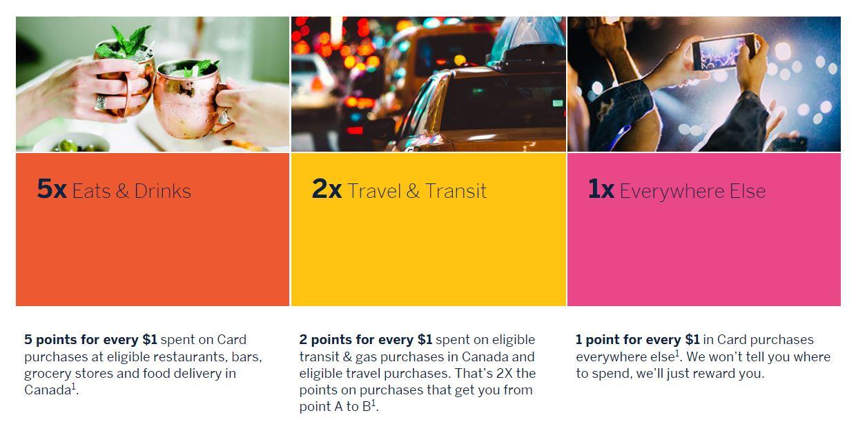 【加拿大信用卡】AmEx Cobalt测评——年底迎来最佳申请时机 知乎