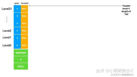 读懂才会用 ： 带你见识 Redis 的 zset - 知乎
