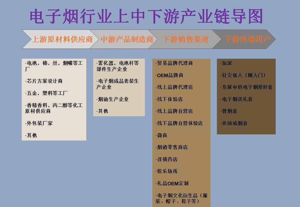 电子烟生产过程