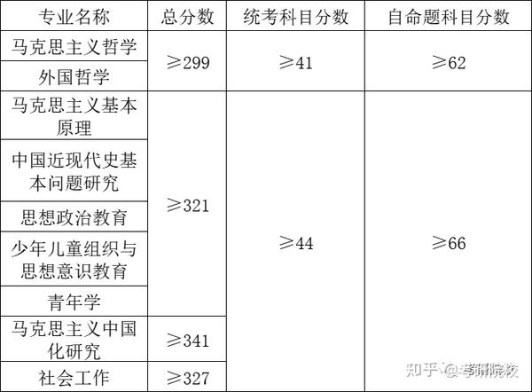 宿迁学院2021投档线_宿迁学院分数线预测_宿迁学院分数线