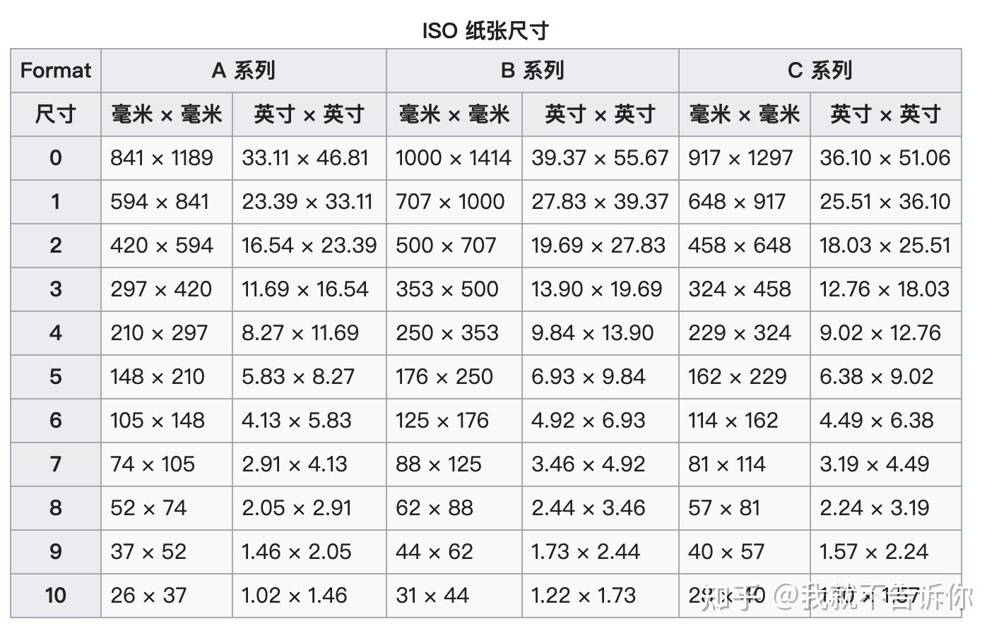 纸张规格对照表图片