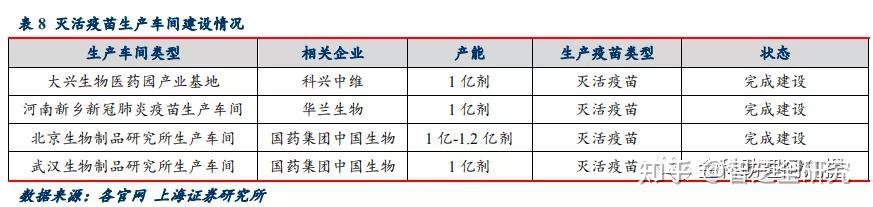 到底应该接种哪家新冠疫苗国产疫苗将是中国的一张外交名片