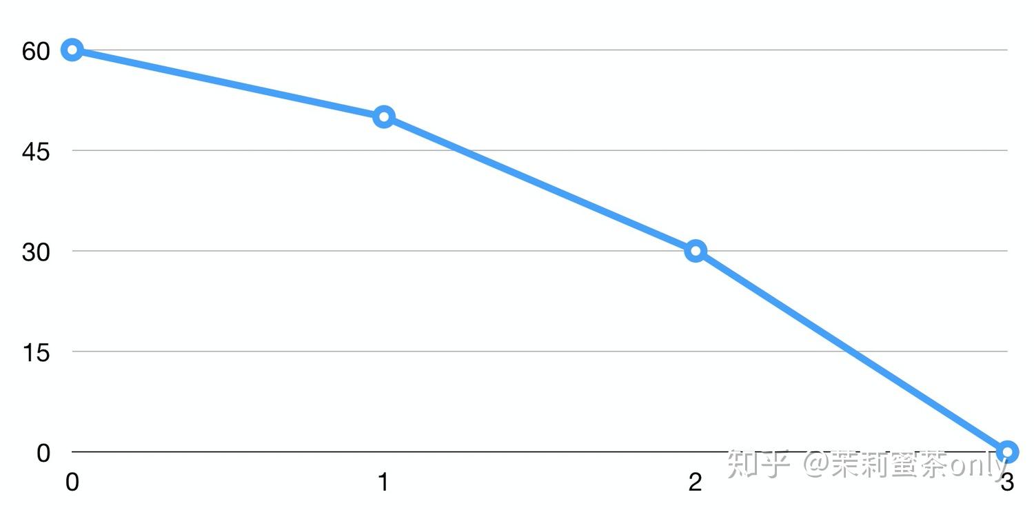 前端智能化的经济学分析