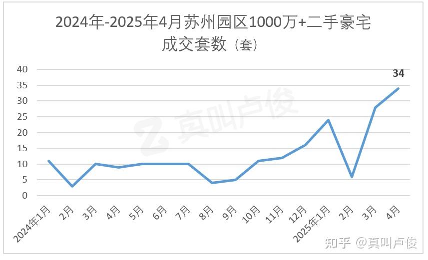 最近苏州园区的房价有点看不懂 - 知乎