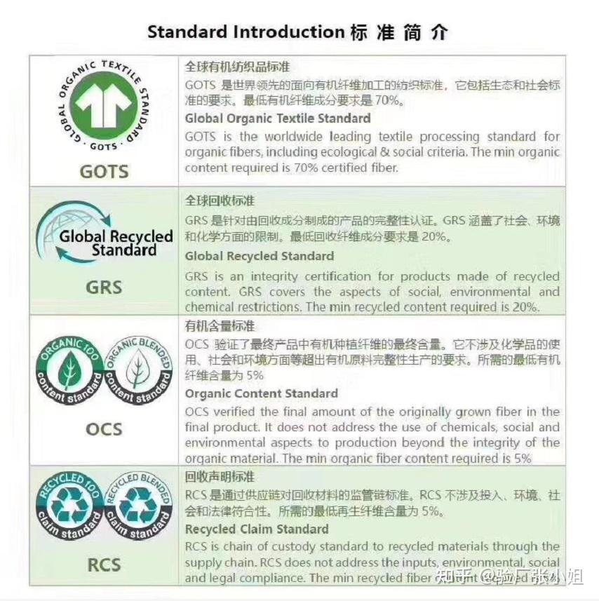 再生塑料怎么制作而成再生塑料做grs认证吗