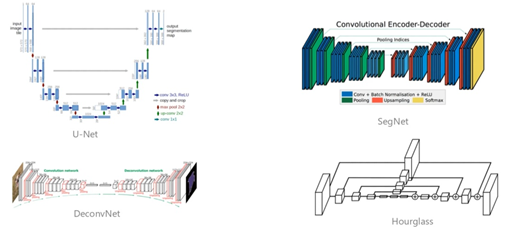 4种语义分割数据集Cityscapes上SOTA方法总结 4种语义分割数据集Cityscapes上SOTA方法总结