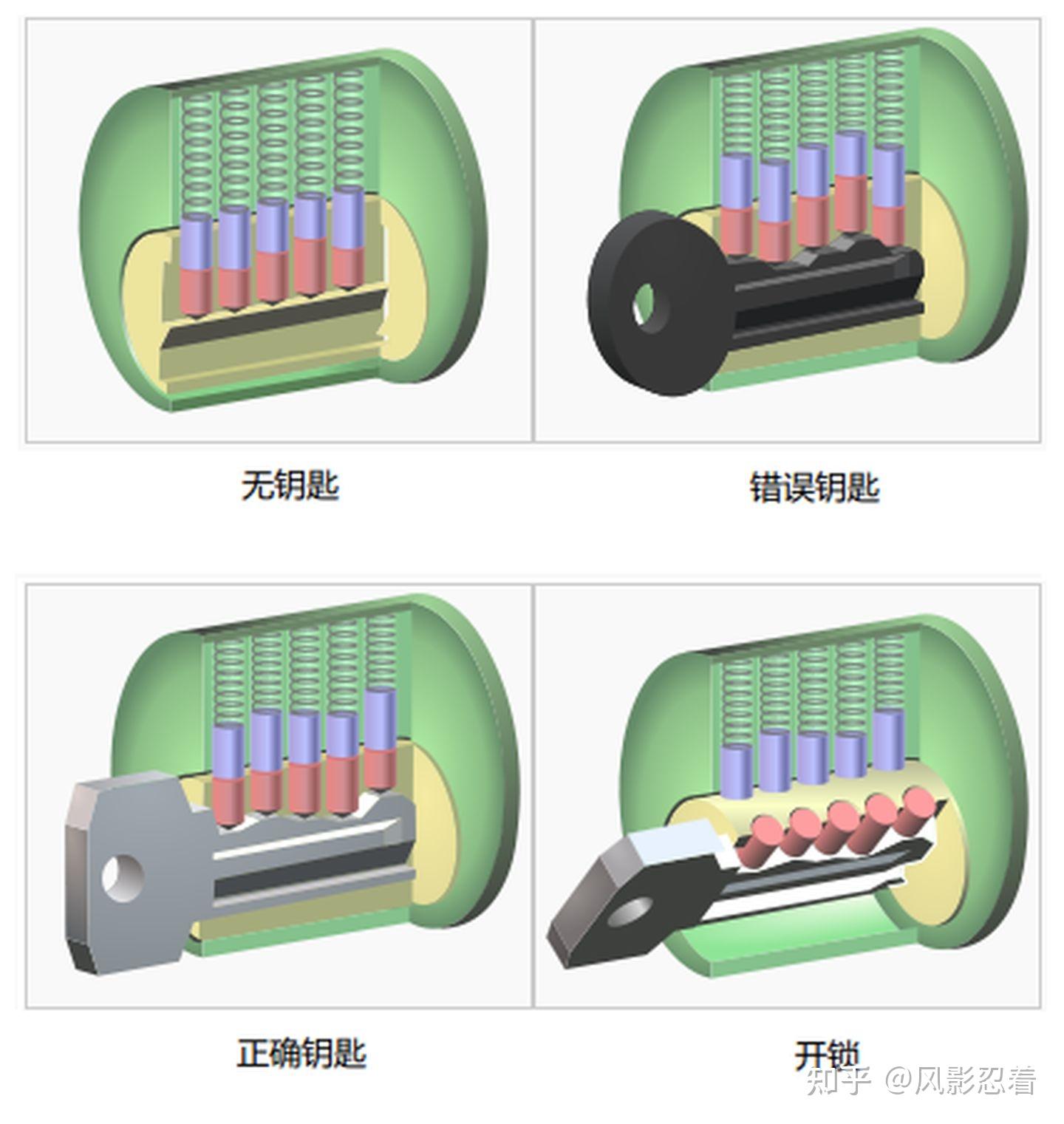 防盗门锁芯拆解图图片