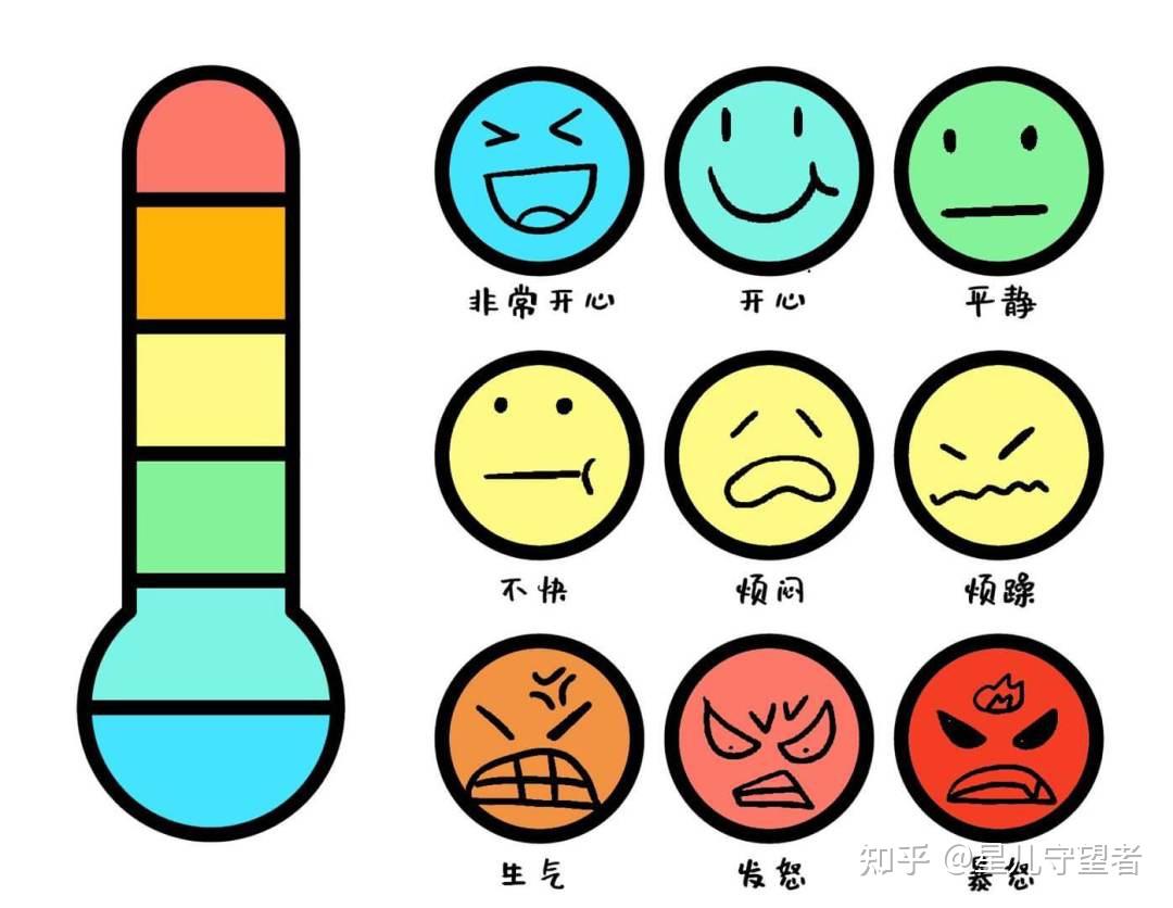 孩子人小脾气大?来试试这些儿童情绪识别管理方法!(含素材) - 知乎