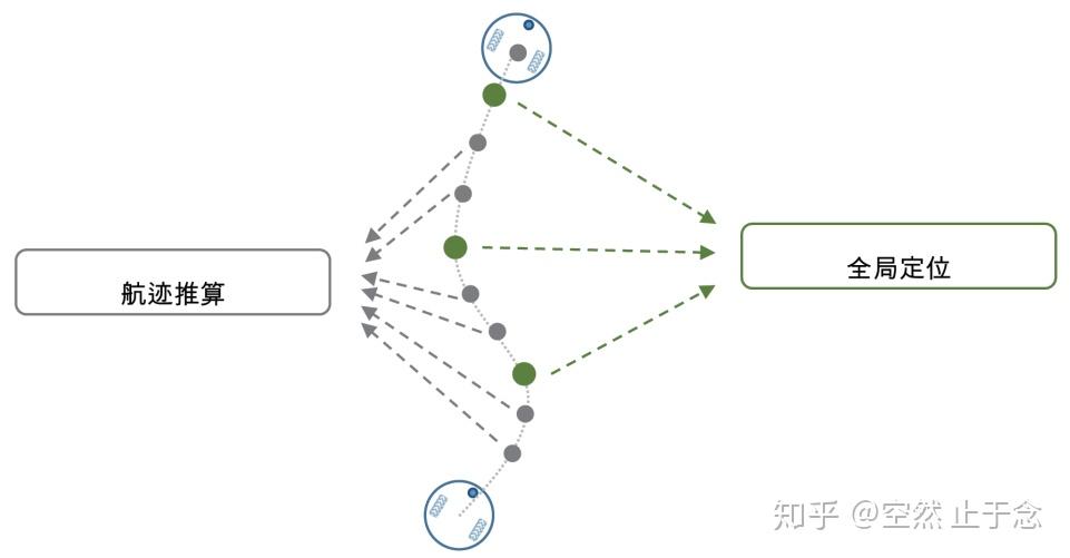 自主定位导航机器人之定位方式概述 - 知乎