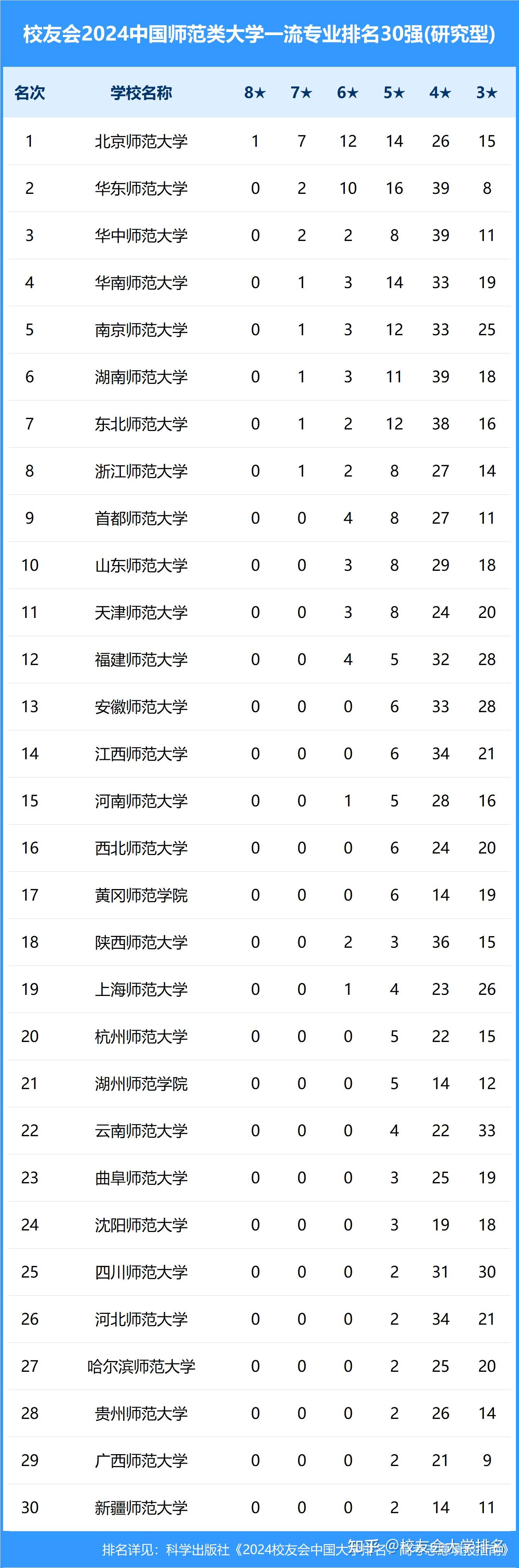 类大学一流专业排名第一,中南民族大学,四川民族学院前二中央民族大学