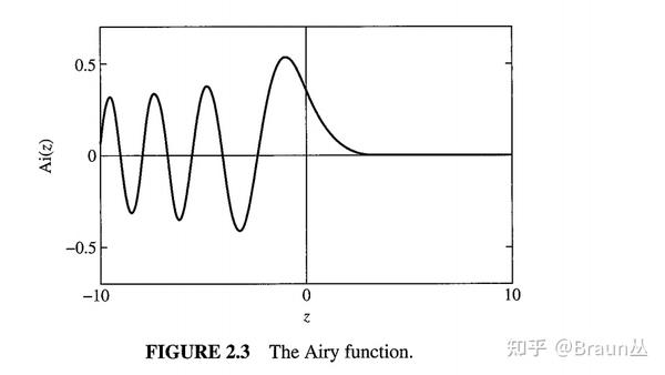 搞懂量子力学，量子力学知识点整理29 - 知乎