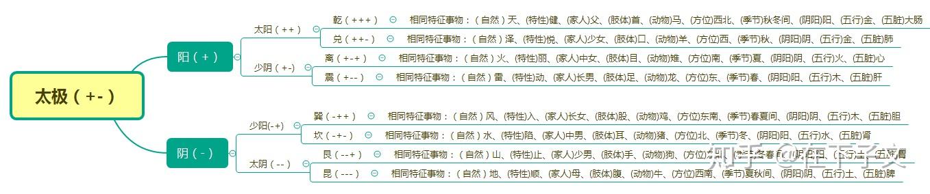 如何顺应自然规律相对正负原理应用篇附原子图