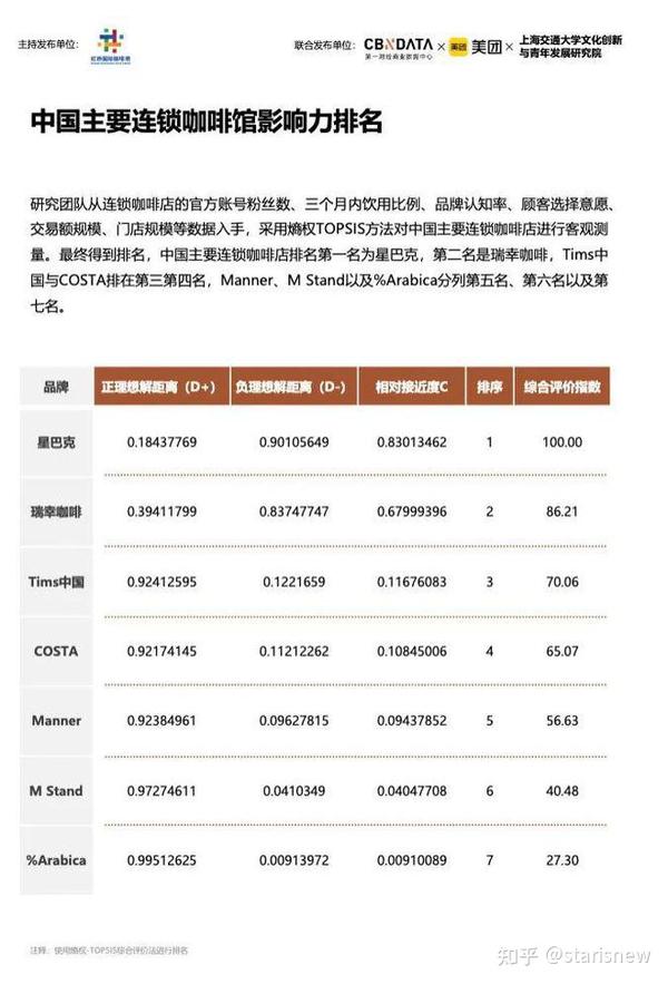 对比分析