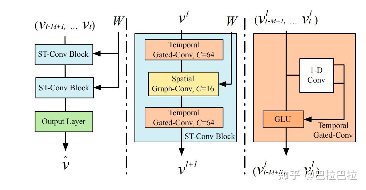 Spatio temporal graph convolutional networks a deep learning framework