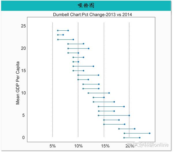收藏!32种常见的科研论文数据图集锦 - 知乎