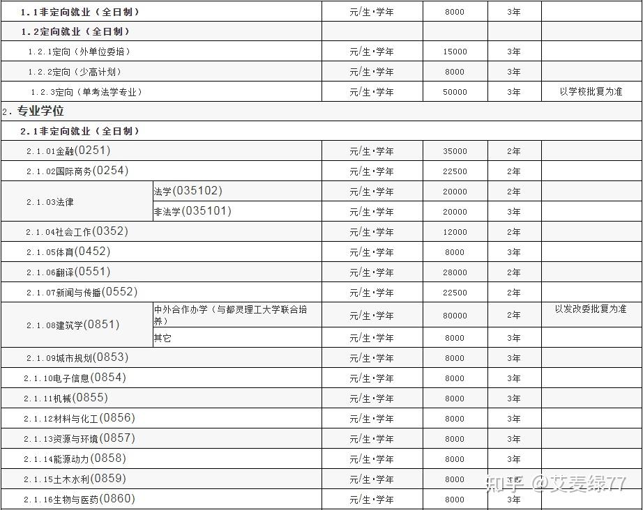 高中生美国留学学费_高中美国留学费用_高中美国留学生活费是多少
