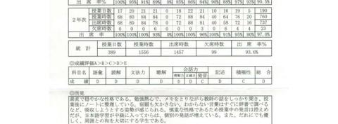 由于语言学校出勤率低导致续签失败 但已经考上大学的情况 知乎