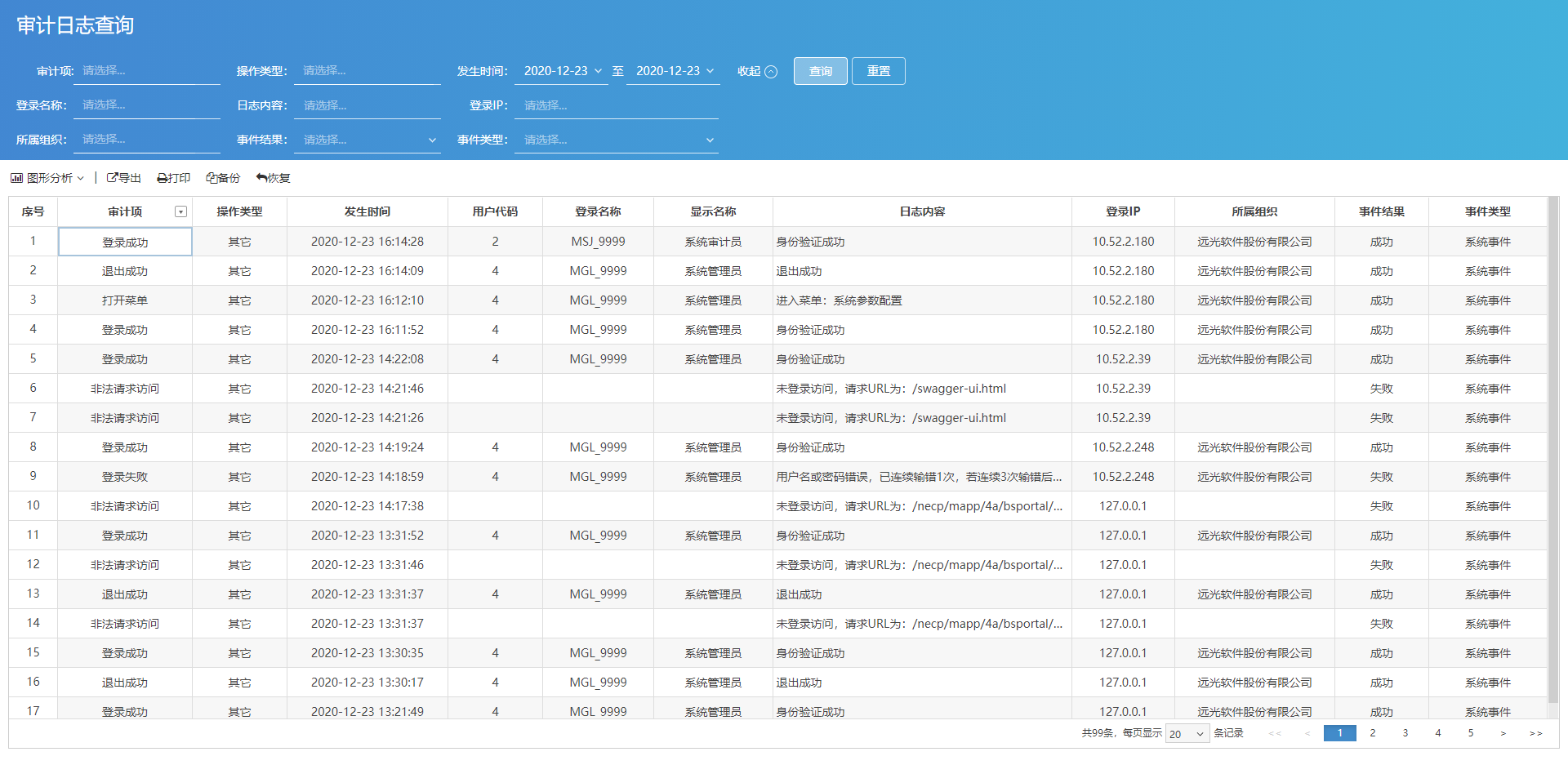 审计日志查询,检查审计日志格式至少包含如下内容:用户唯一性id,用户