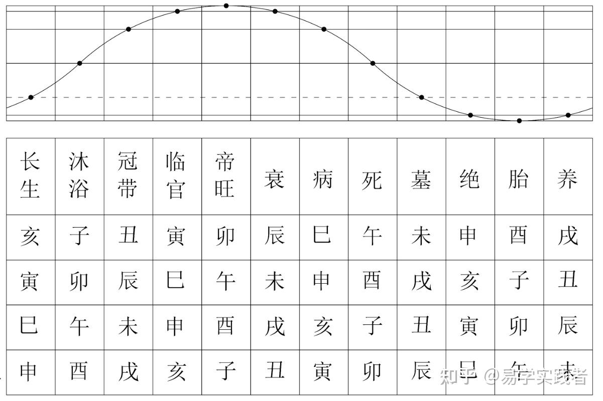 子山午向十二长生图图片