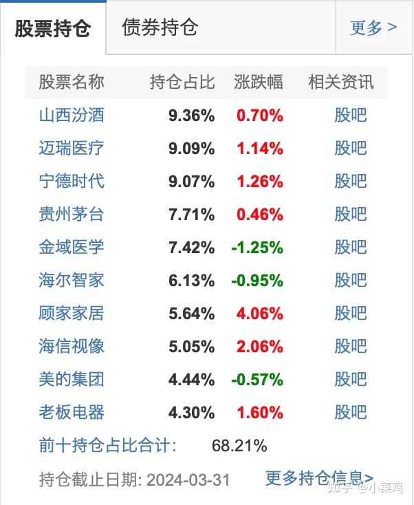 王崇:交银新成长,个股集中行业分散