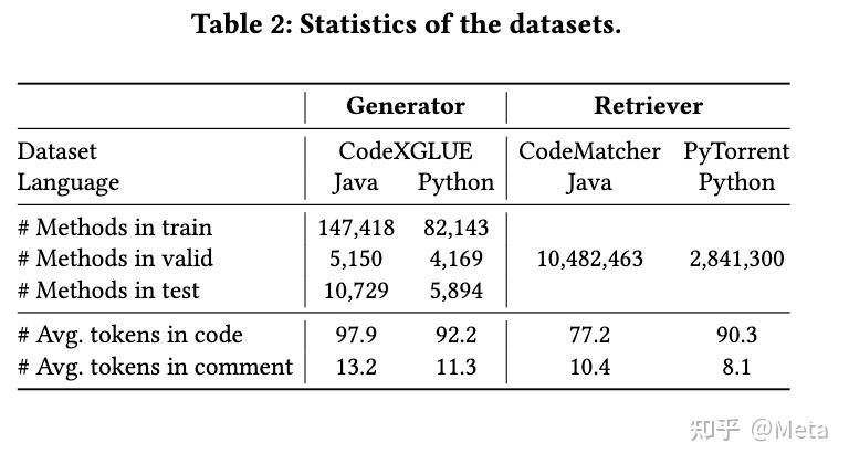 Codexglue Dataset Code Search Is All You Need? Improving Code Suggestions with Code ...