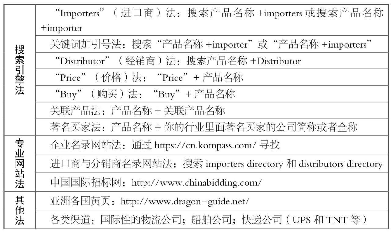 把握客户才能做大做强
