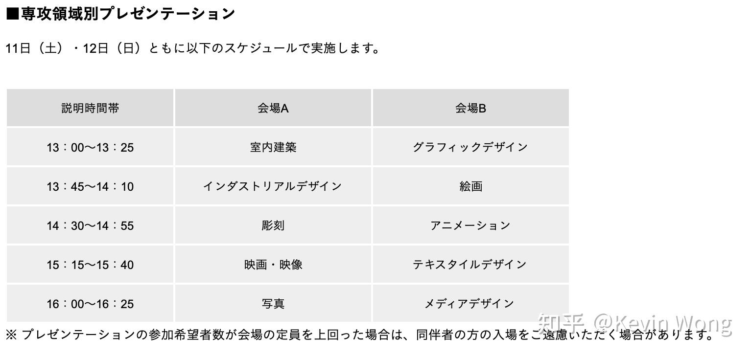 東京造型大學大學院事先面談預約介紹