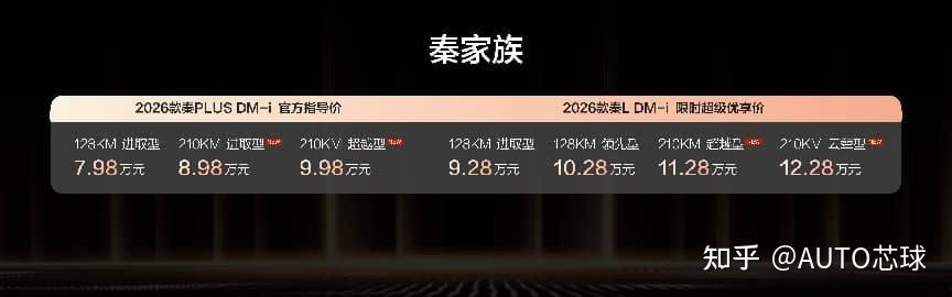 8.98万起!2026款秦家族DM-i 210KM长续航版上市,TBC限时免费赠送