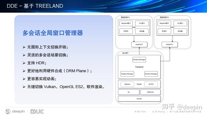 Dduc Lib 在DDUC上,我们聊了你最关心的deepin V23 - 知乎