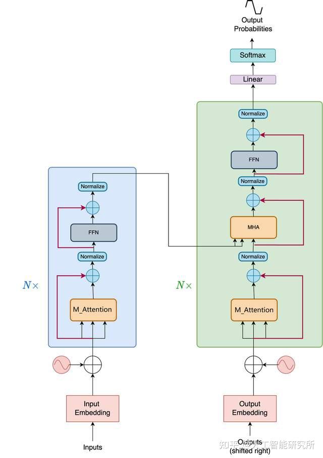 通过7个版本的attention的变形，搞懂transformer多头注意力机制 - 知乎