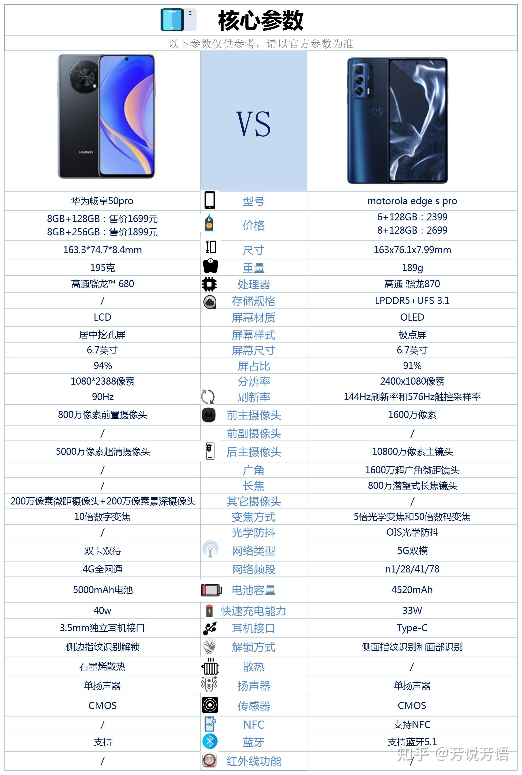 摩托罗拉edgespro参数图片