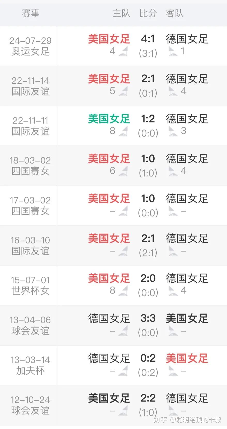 2024 巴黎奥运会女足半决赛前瞻 美国对德国/巴西对西班牙