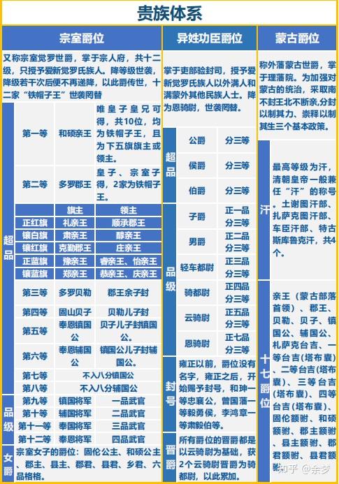一看就懂的「清朝官职图」，收藏起来，随用随看，一目了然 - 知乎