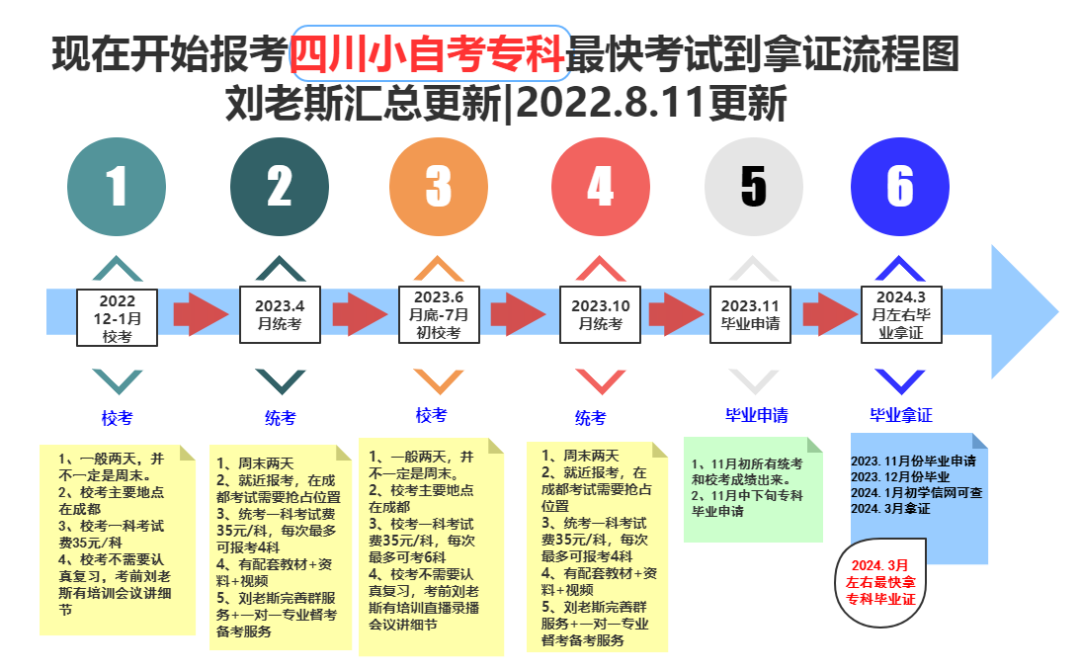 小自考网课刷视频露脸吗(自考本网课可以找人刷吗?)