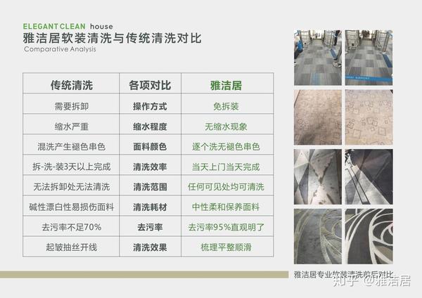 如何选择软装清洗设备厂家