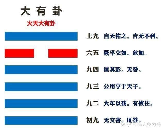 地天泰卦 通泰 平穩 太平 天地交泰 陰陽合和10.