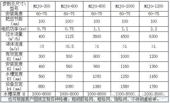 回转式机械格栅除污机
