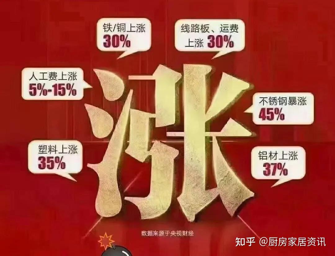 疯狂涨价潮引发新一轮行业大洗牌中国制造业何去何从