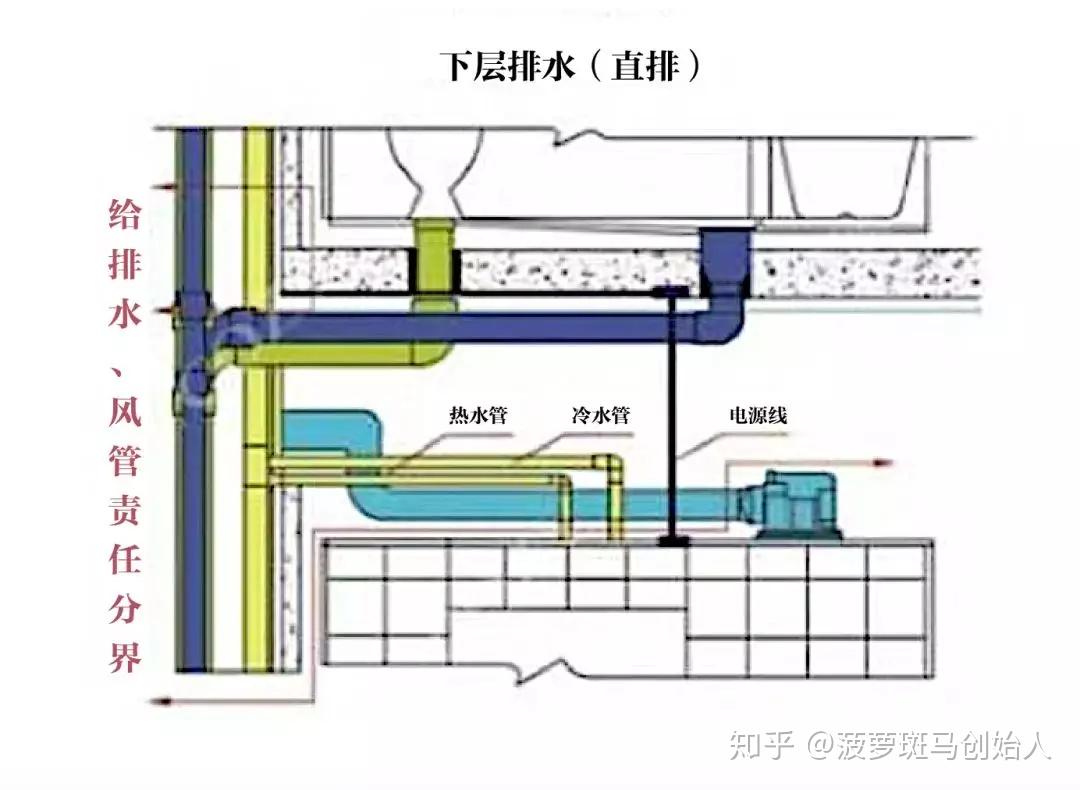 楼房卫生间管道结构图图片