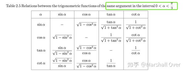 (二)三角函数(Trigonometric Functions)基础知识总结 - 知乎