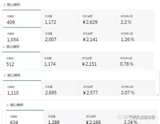 經驗分享從事電商4年有餘是什麼促使他從淘寶轉戰京東無貨源