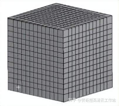 ANSYS Workbench中的网格划分方法汇总 - 知乎