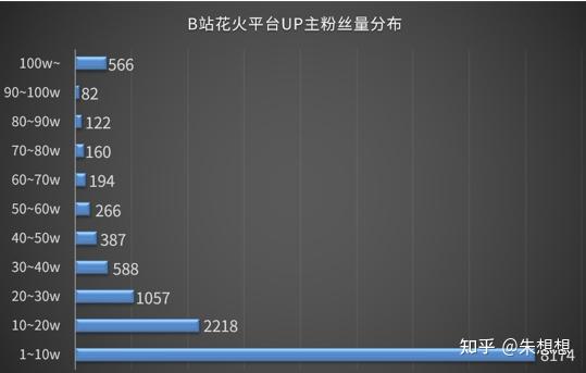 Air Lift (エアリフト) 74000EZ 74000-第2世代 モバイルアプリ