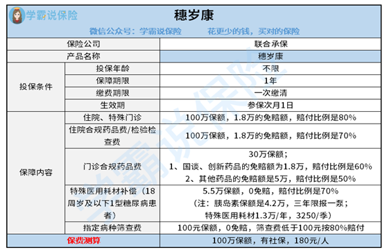 什么是免赔额 v2-a3c94254d66add367ce0f7af39fdf546_r.jpg