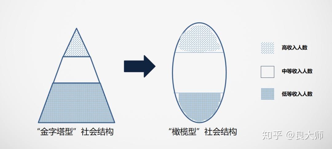 低欲望社会:比贫穷更可怕的陷阱 - 知乎