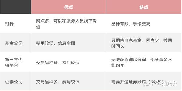 小号购买渠道