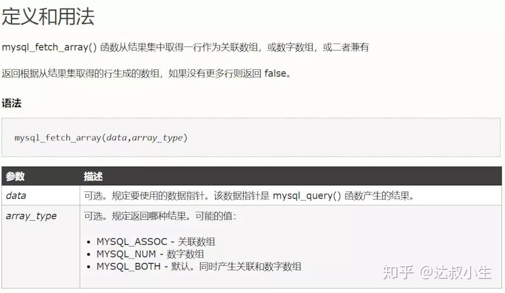 PHP零基础入门