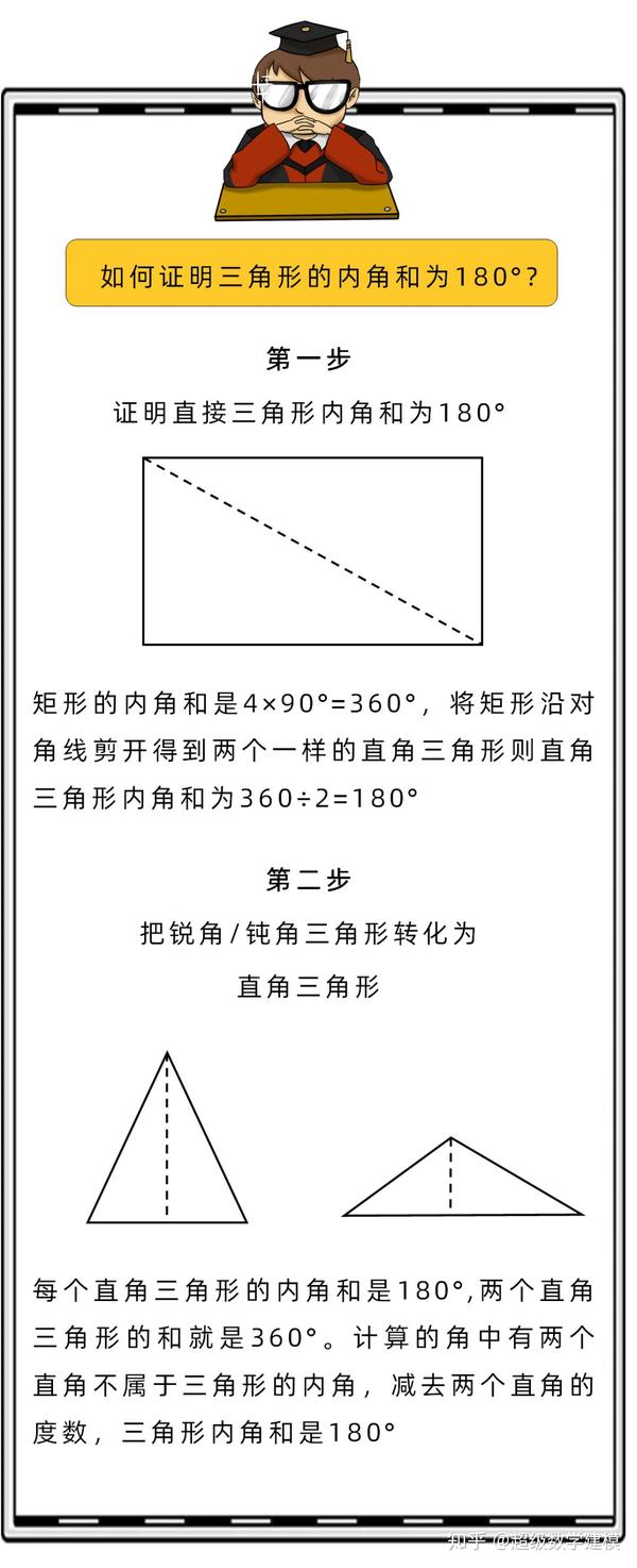 陈省身 三角形内角和不等于180 知乎