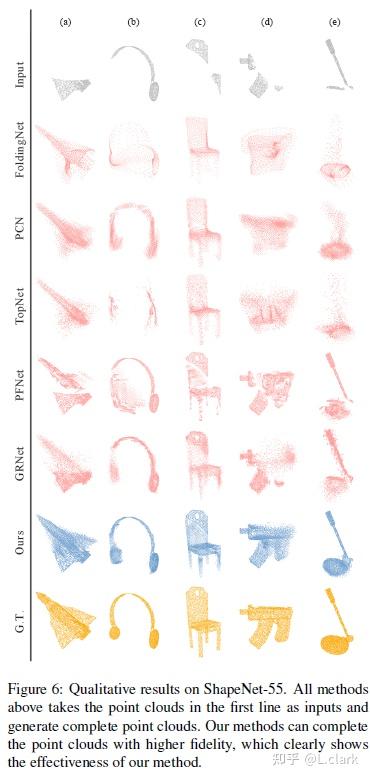 [ICCV 2021] PoinTr: Diverse Point Cloud Completion with Geometry-Aware ...