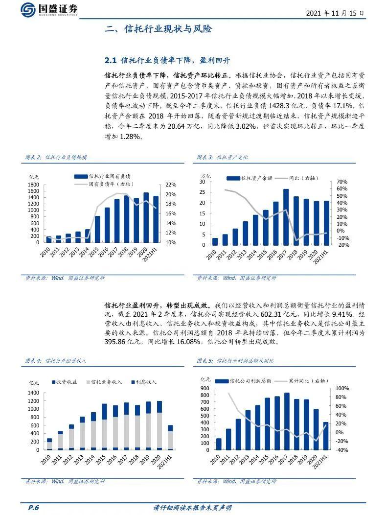 信托行业研究报告（合集） - 知乎